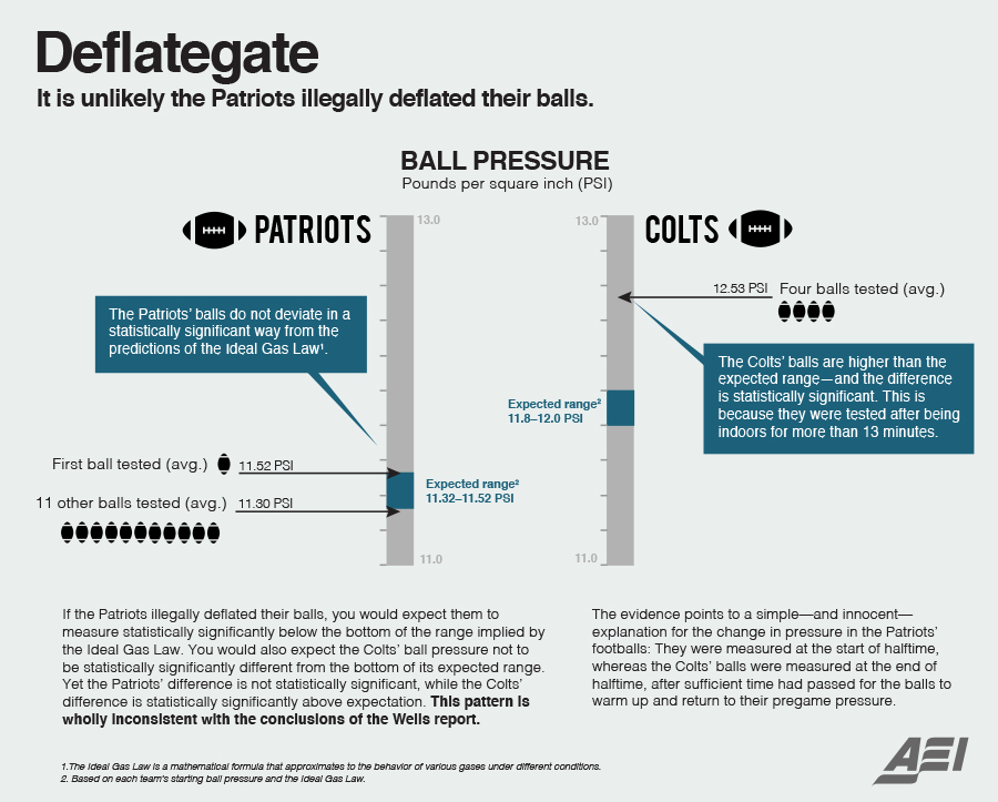 Deflategate_infographic_b.jpg