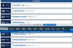 Screenshot 2023-11-09 at 11-56-55 2024 NFL User Mock Draft #1794549 NFL Mock Draft Database.png