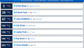 Screenshot 2023-12-02 at 12-56-06 2024 NFL User Mock Draft #1847424 NFL Mock Draft Database.png