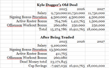 Kyle Dugger 11PM after trade.png