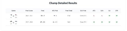 week 21 Results.jpg