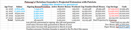Christian Gonzalez extension.png