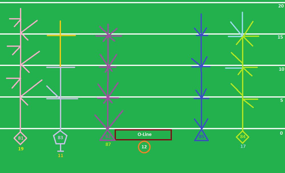 All Receiver Routes