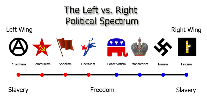 left_right_political_spectrum_011.jpg