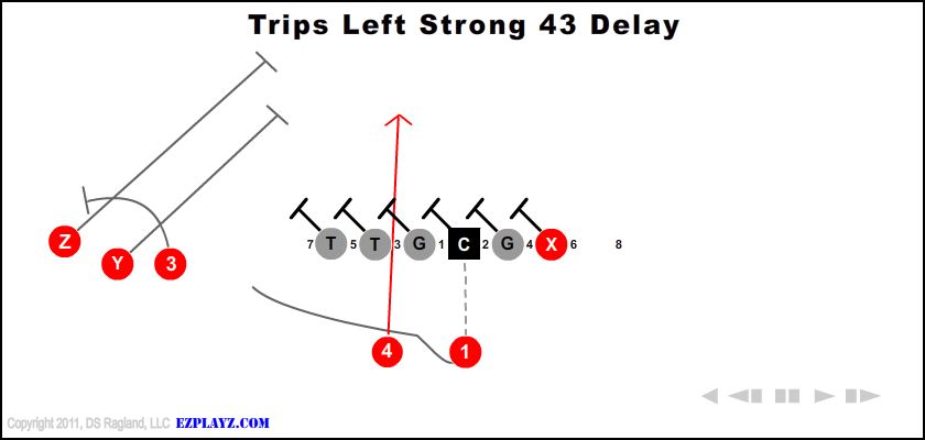 trips-left-strong-43-delay.jpg
