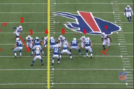 An Early Look Ahead to NFL Week 3