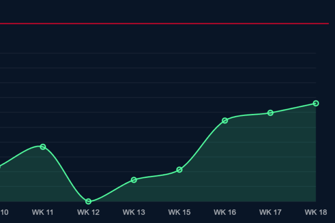 Jahlani Tavai Playing Time