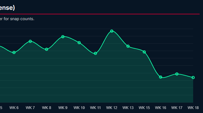 Marcus Jones 2025 playing time.